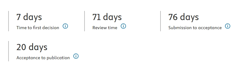 得辅学术 文章配图