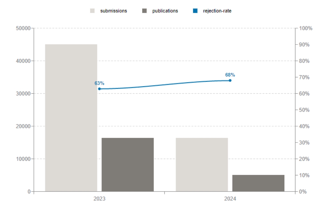 得辅学术 文章配图