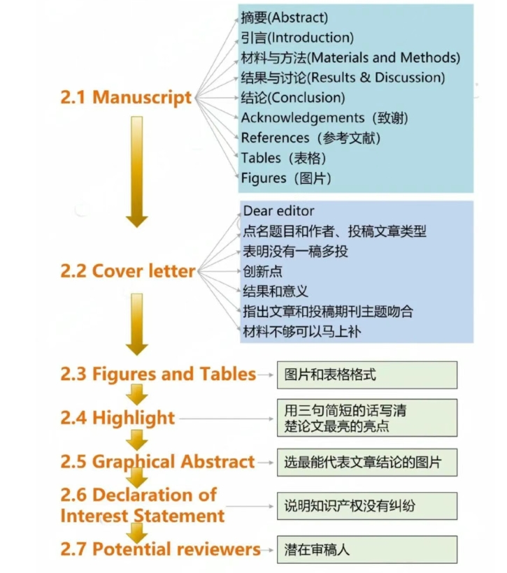 得辅学术 文章配图