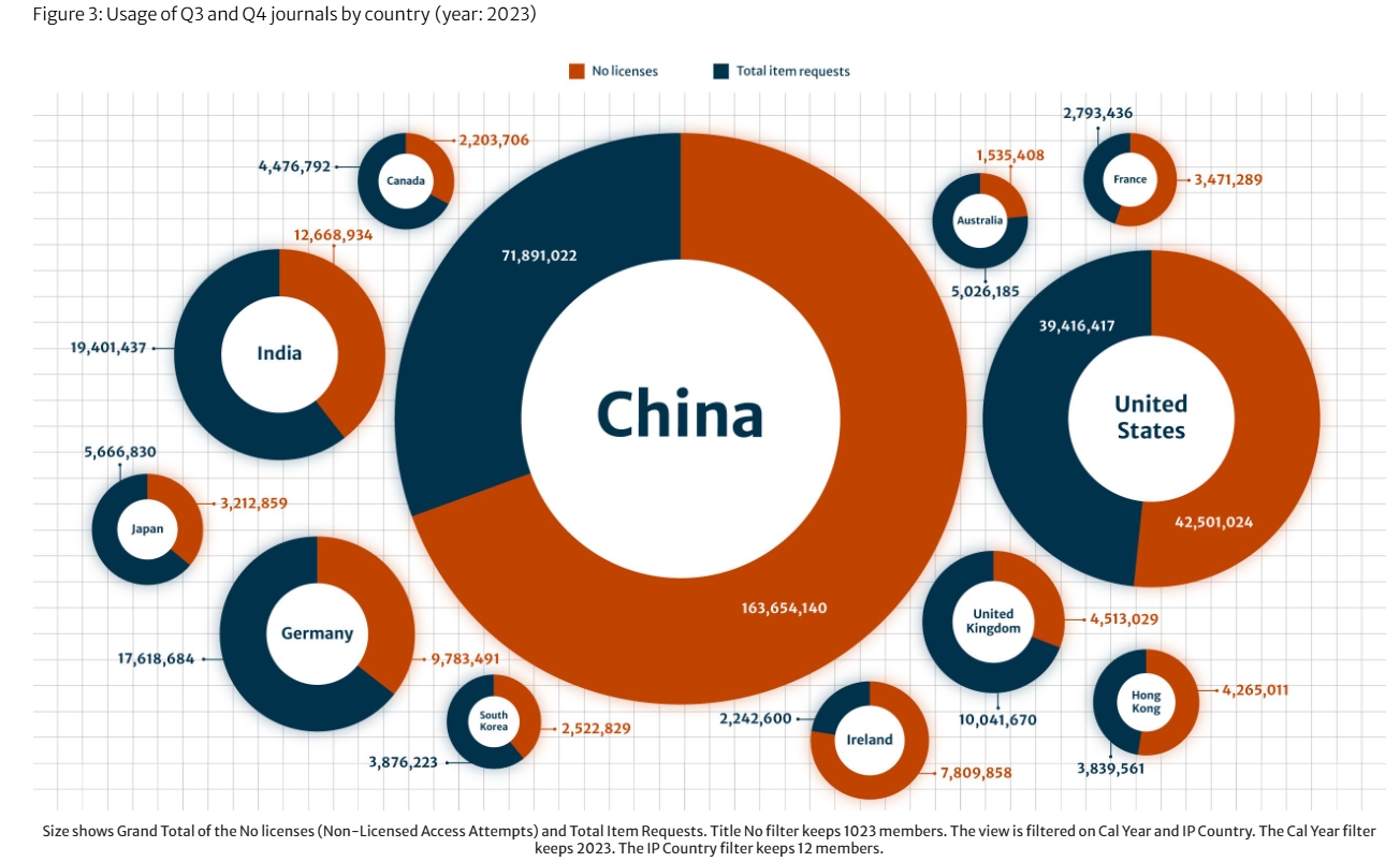得辅学术 文章配图