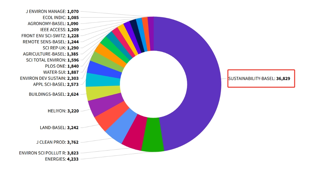 得辅学术 文章配图