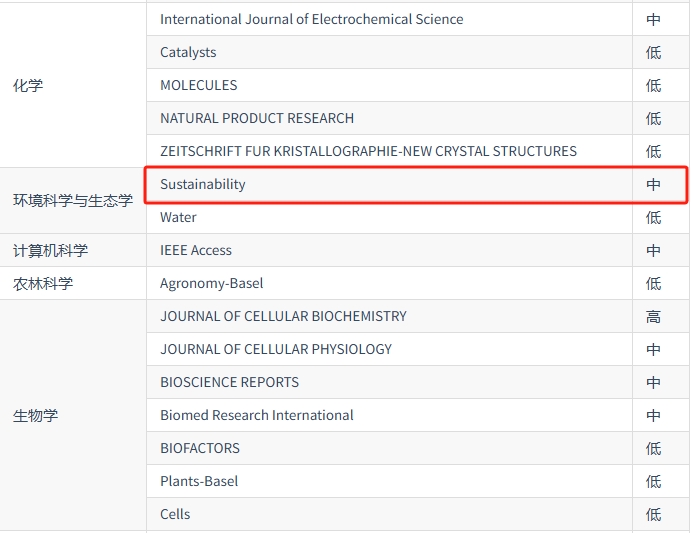得辅学术 文章配图