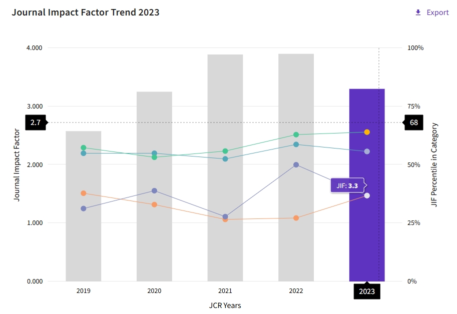 得辅学术 文章配图