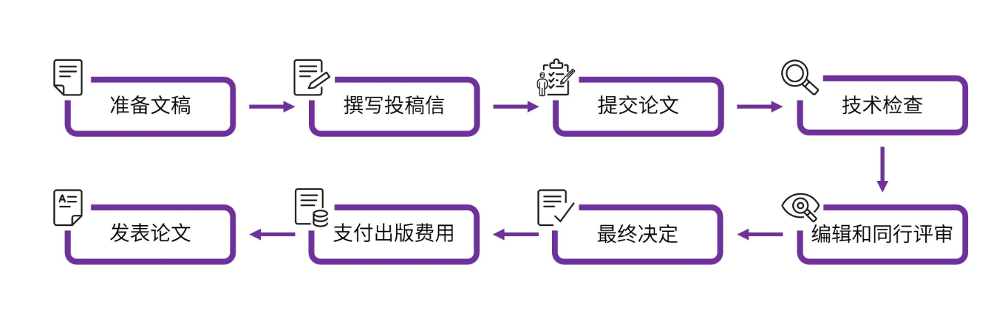 得辅学术 文章配图