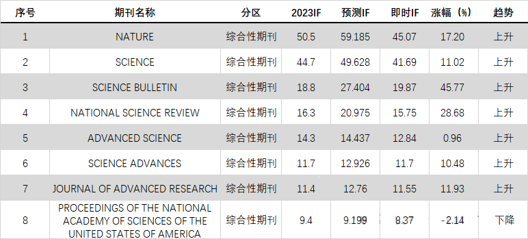 得辅学术 文章配图