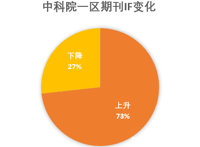 得辅学术 文章配图