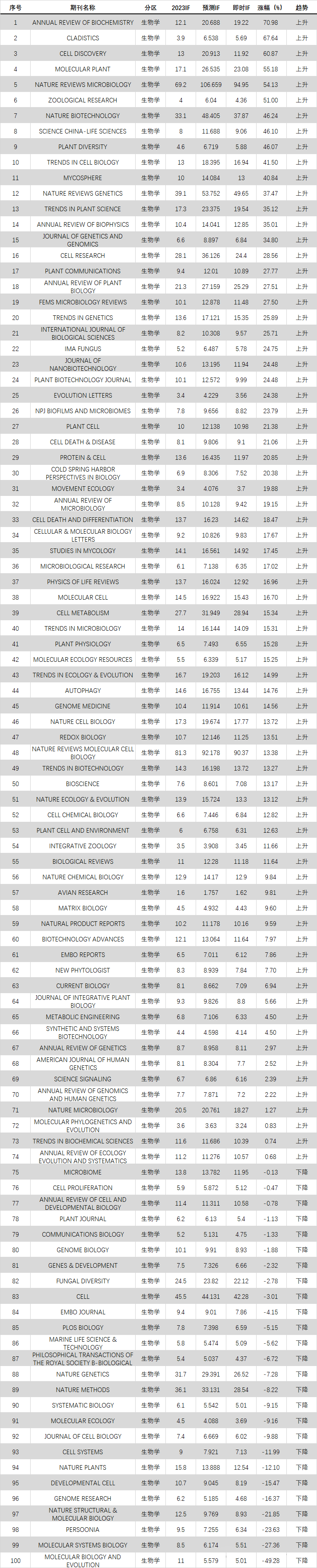 得辅学术 文章配图