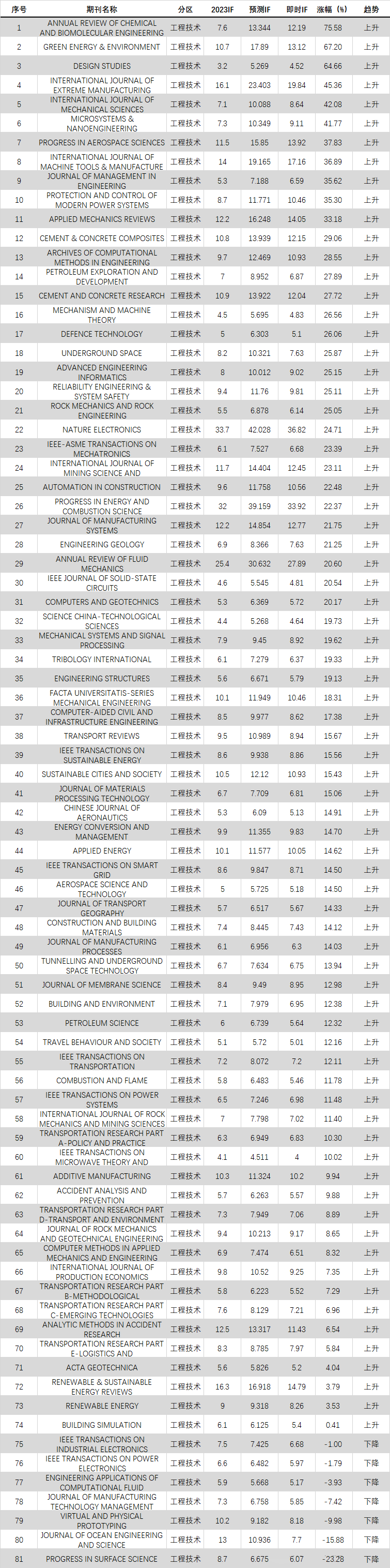 得辅学术 文章配图