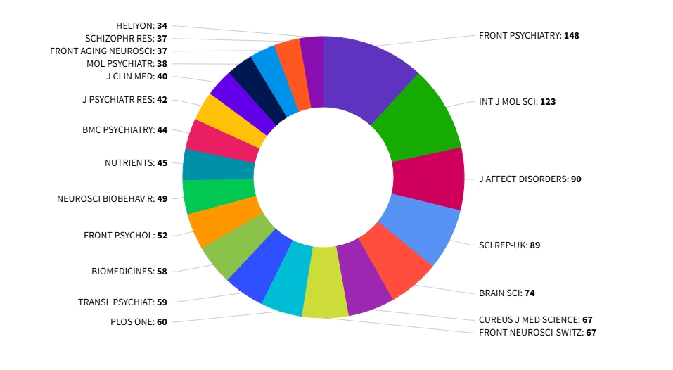 得辅学术 文章配图