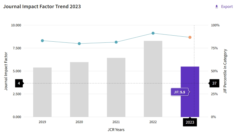 得辅学术 文章配图