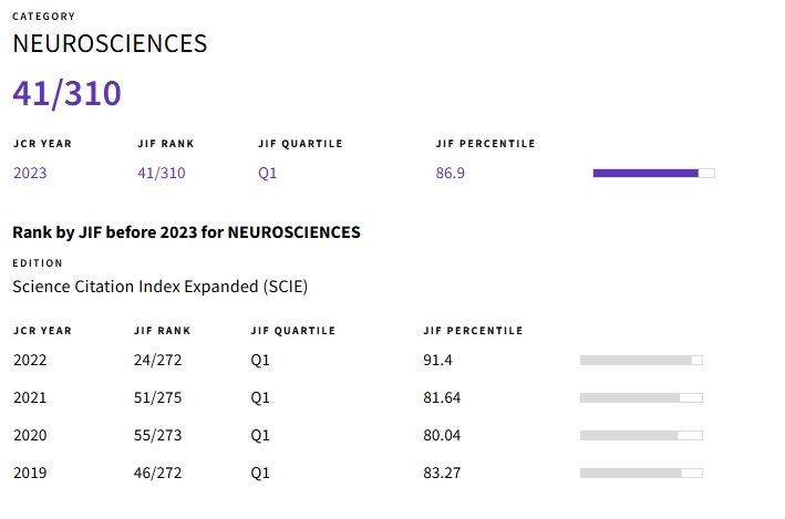 得辅学术 文章配图
