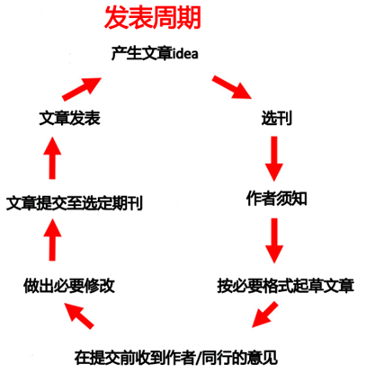 得辅学术 文章配图
