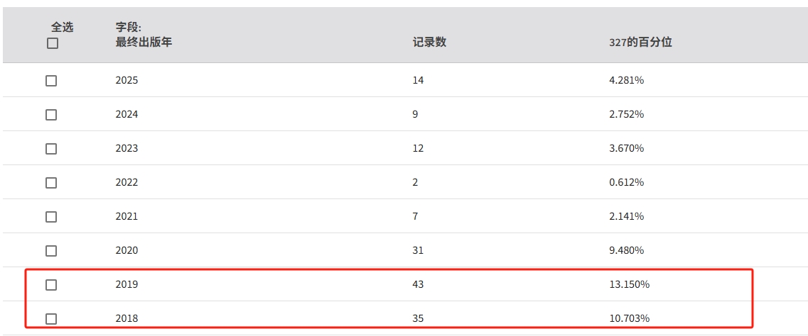 得辅学术 文章配图