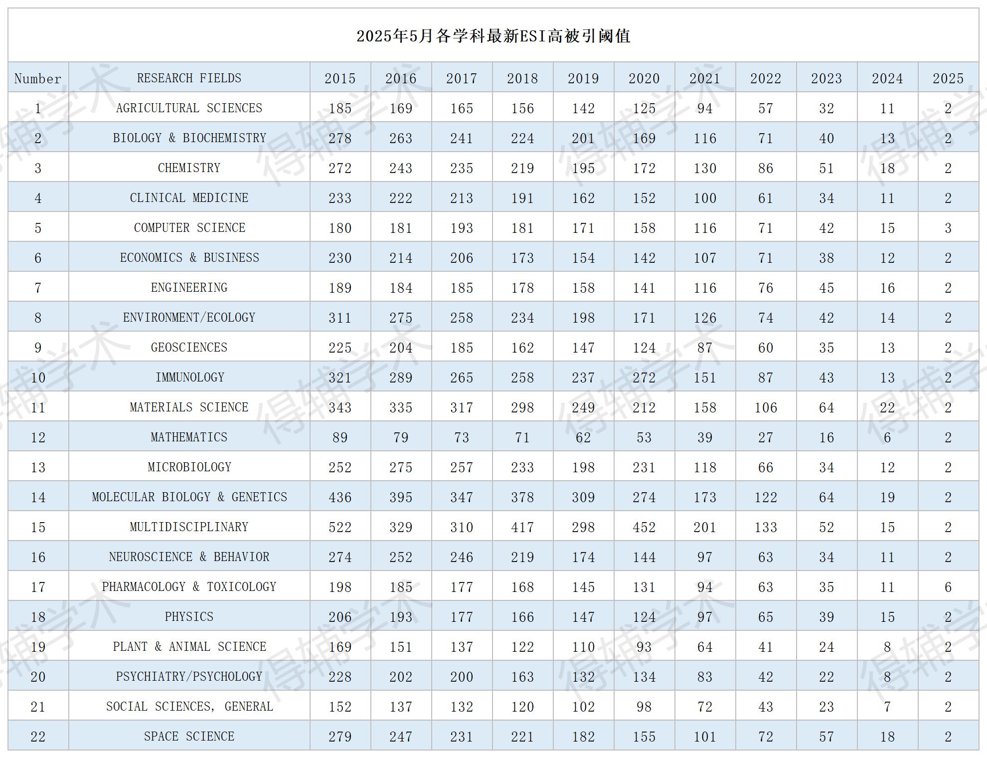 得辅学术 文章配图