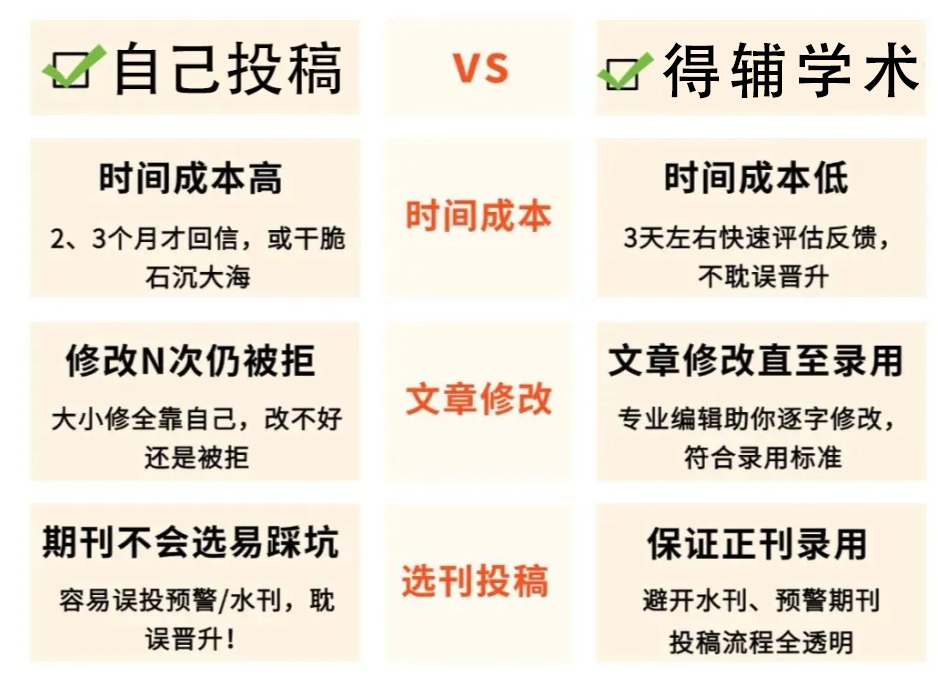 得辅学术 文章配图