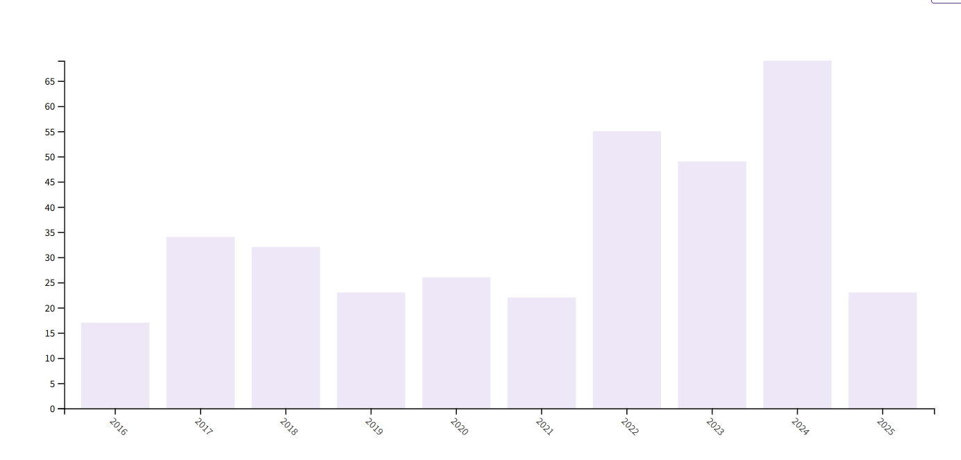 得辅学术 文章配图