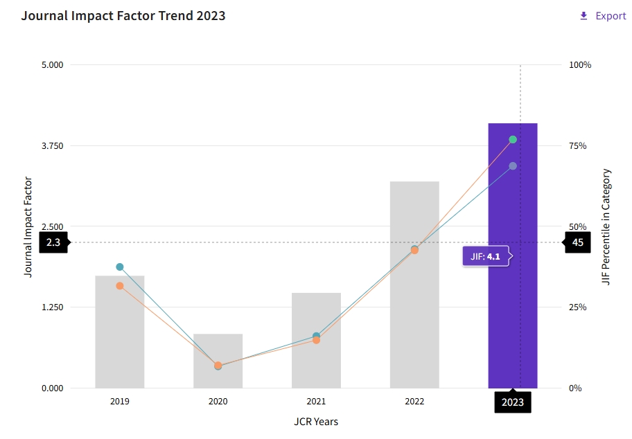 得辅学术 文章配图