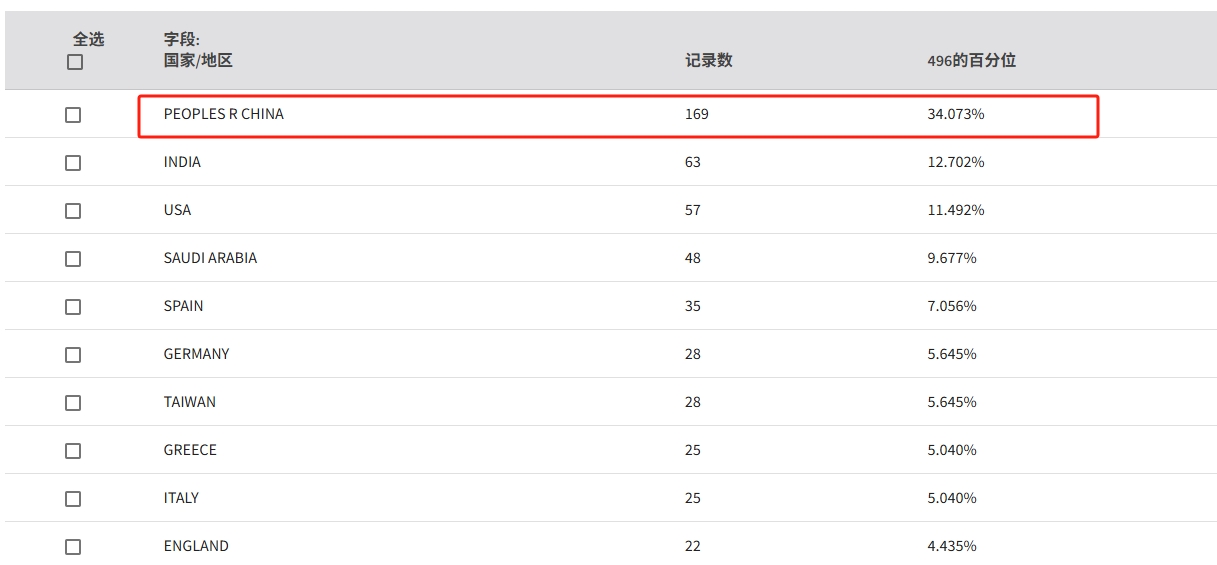 得辅学术 文章配图