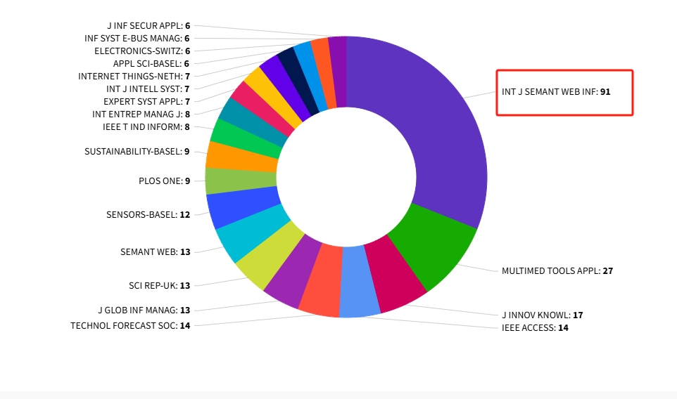 得辅学术 文章配图