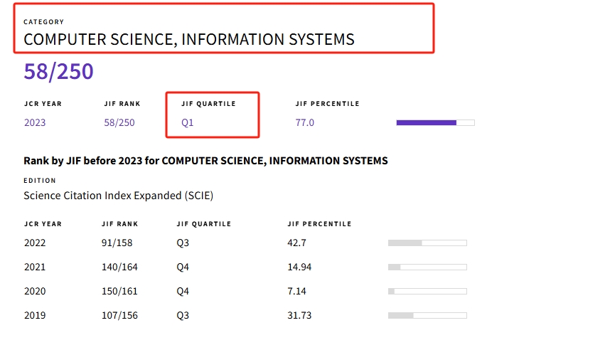 得辅学术 文章配图