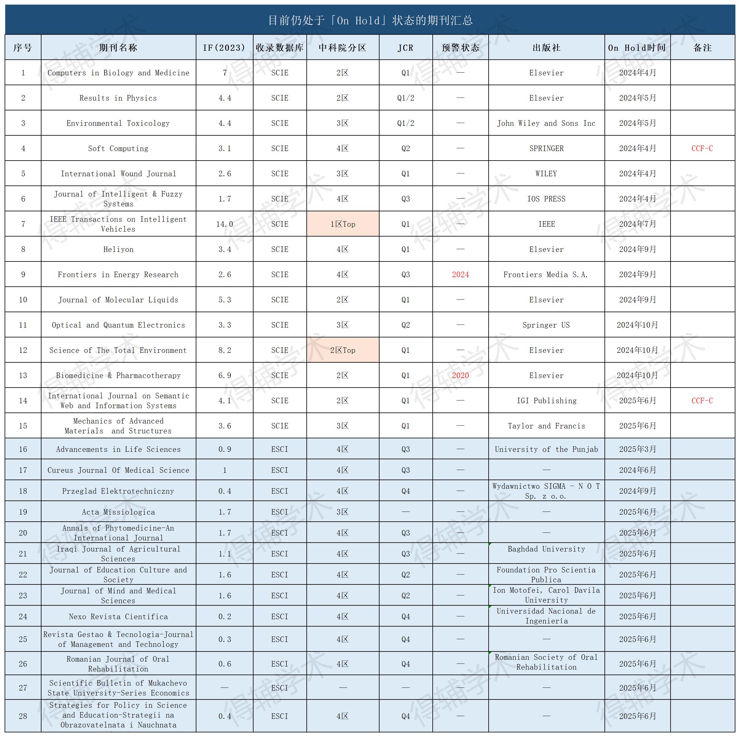 得辅学术 文章配图