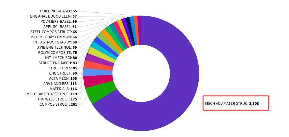 得辅学术 文章配图