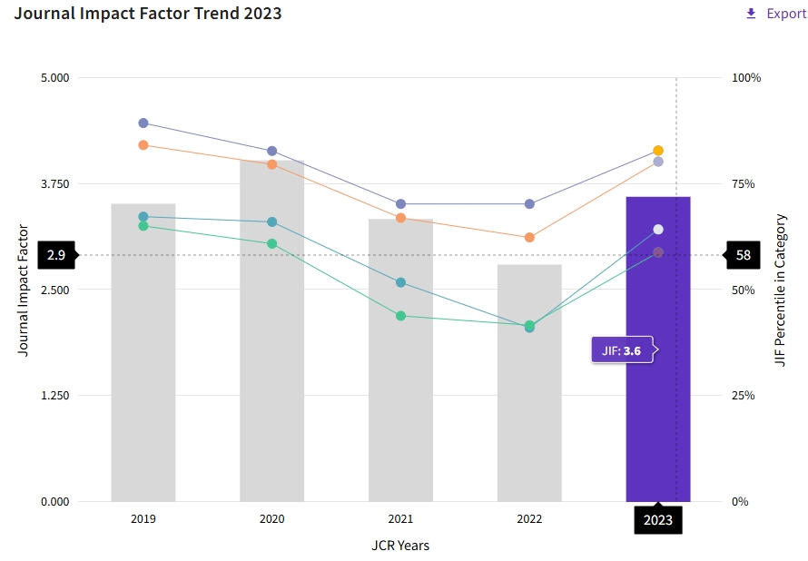 得辅学术 文章配图