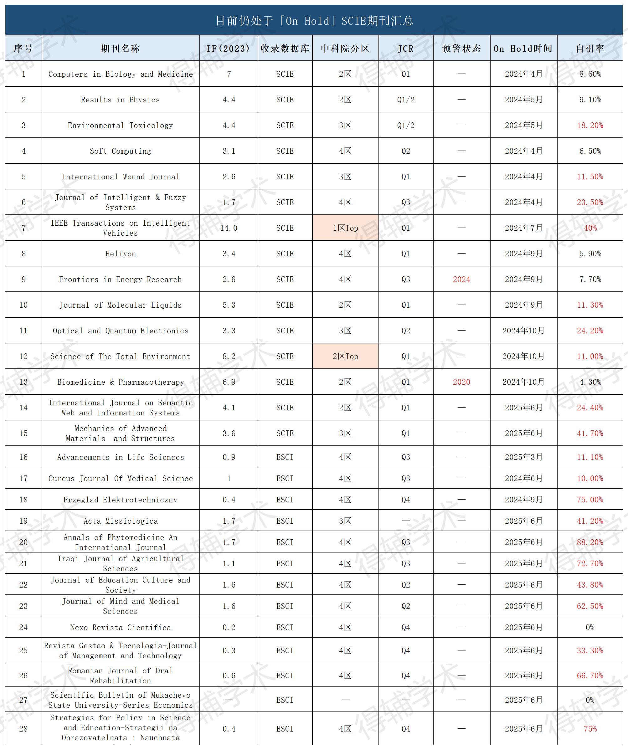 得辅学术 文章配图