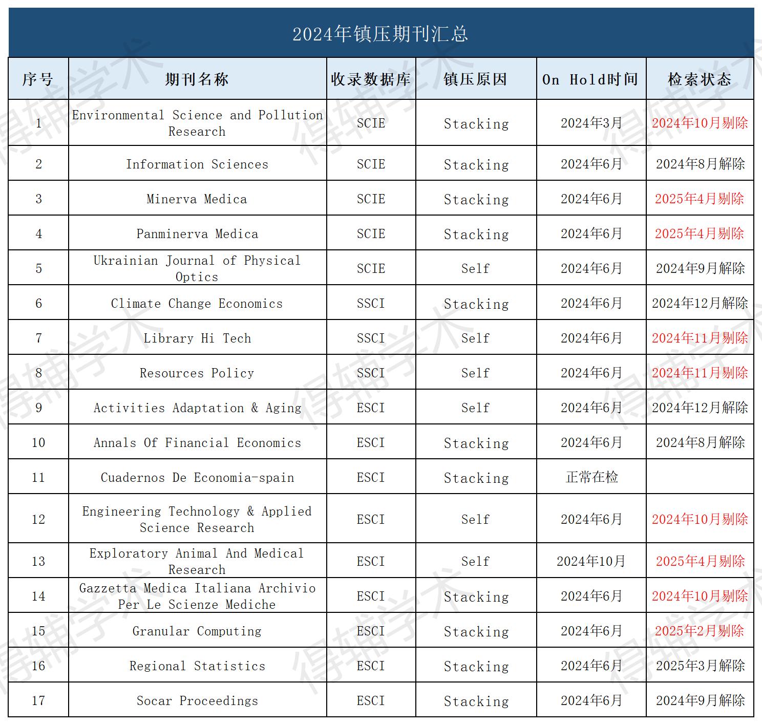 得辅学术 文章配图