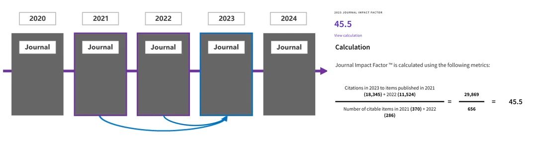 得辅学术 文章配图