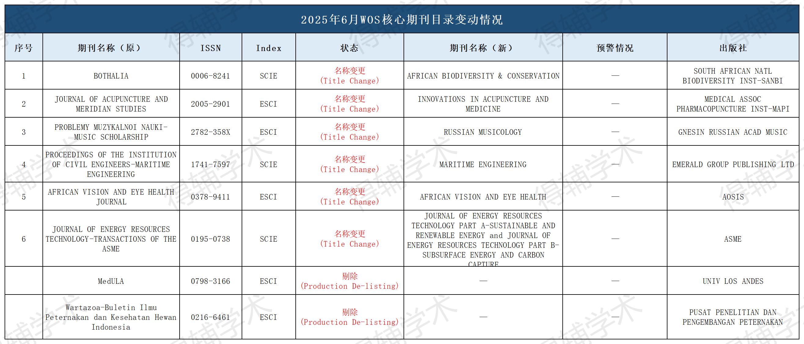 得辅学术 文章配图