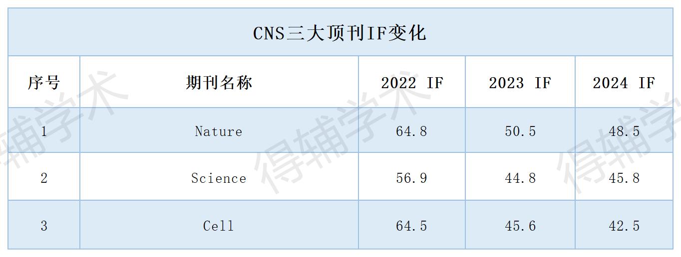 得辅学术 文章配图