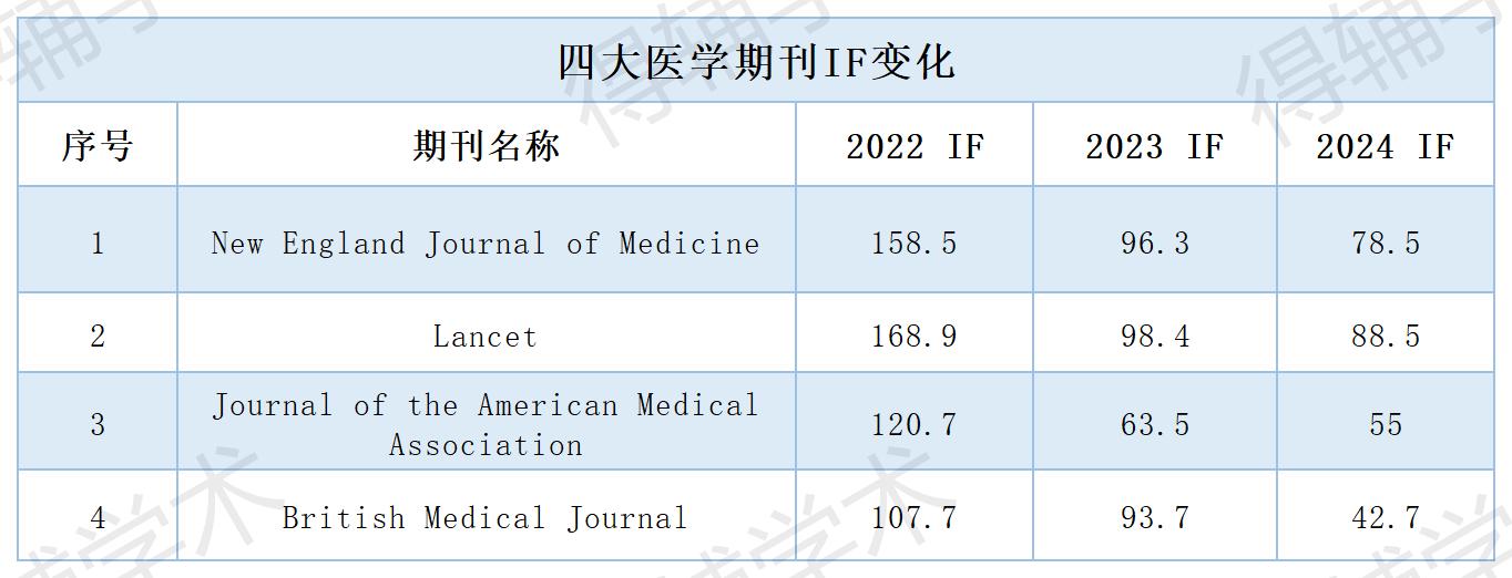 得辅学术 文章配图