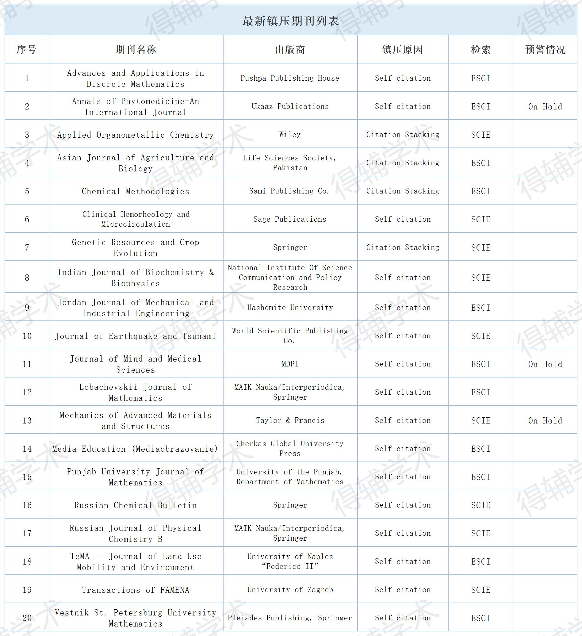 得辅学术 文章配图