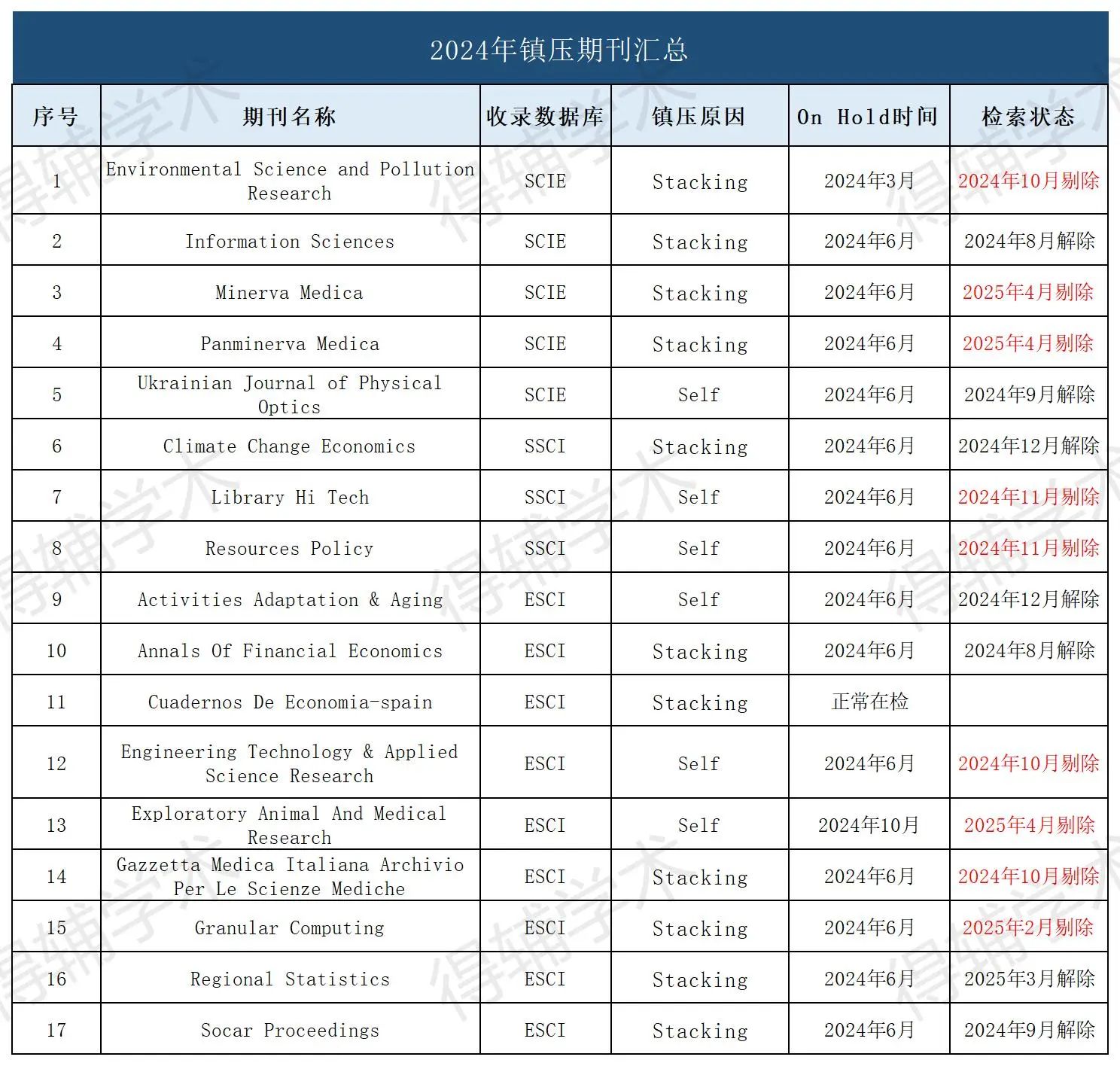 得辅学术 文章配图