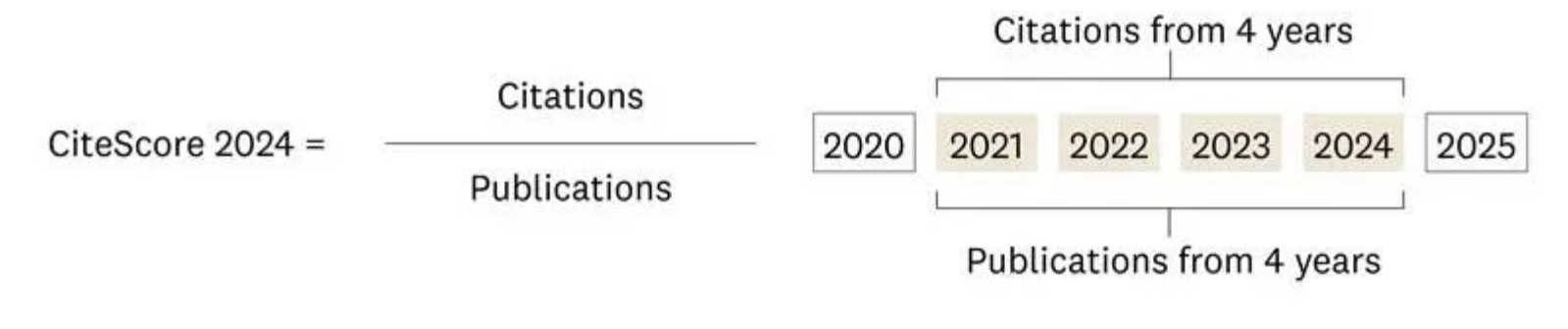 得辅学术 文章配图