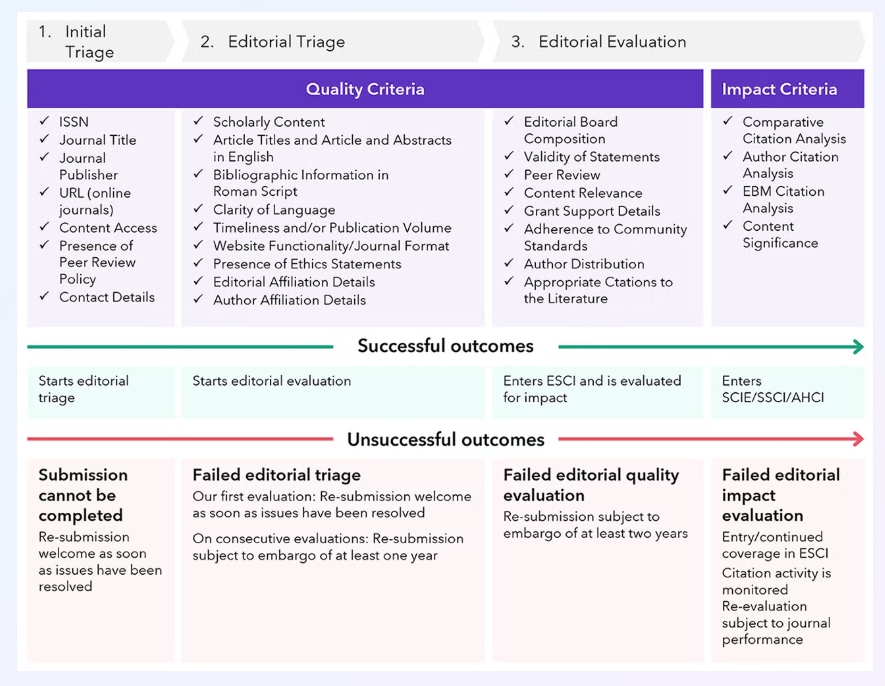 得辅学术 文章配图