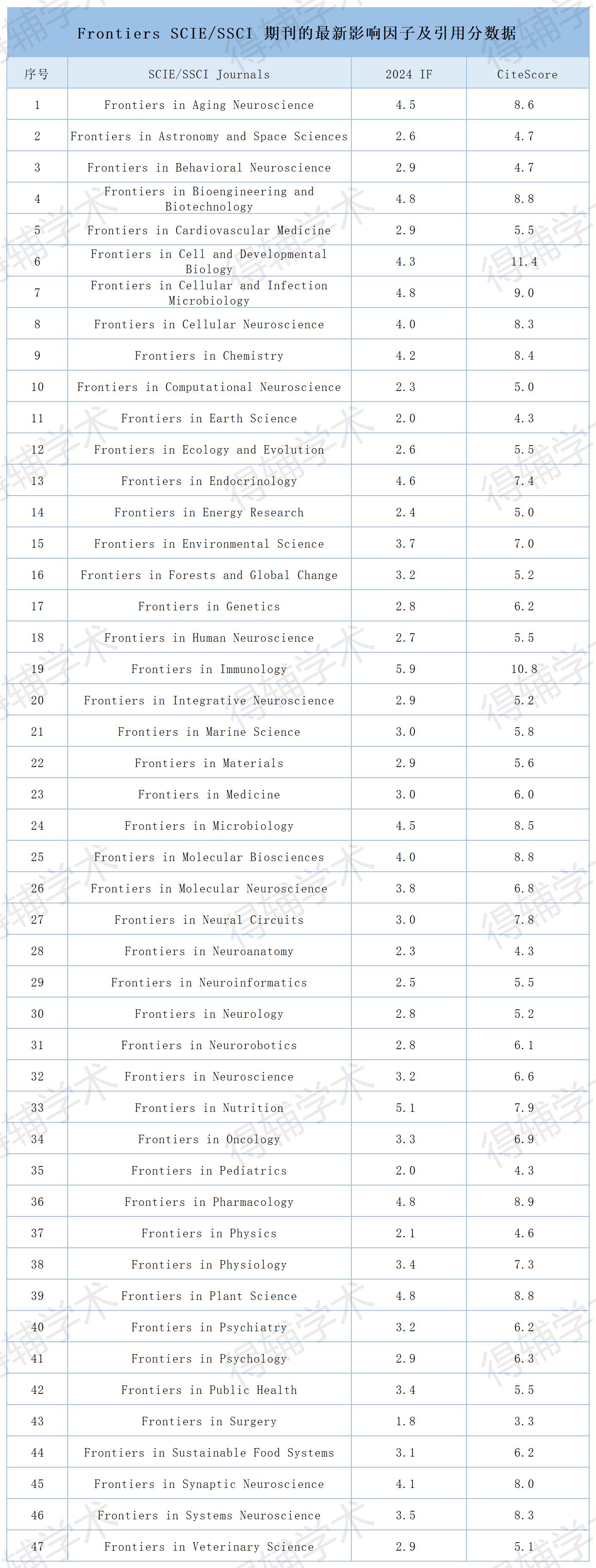 得辅学术 文章配图