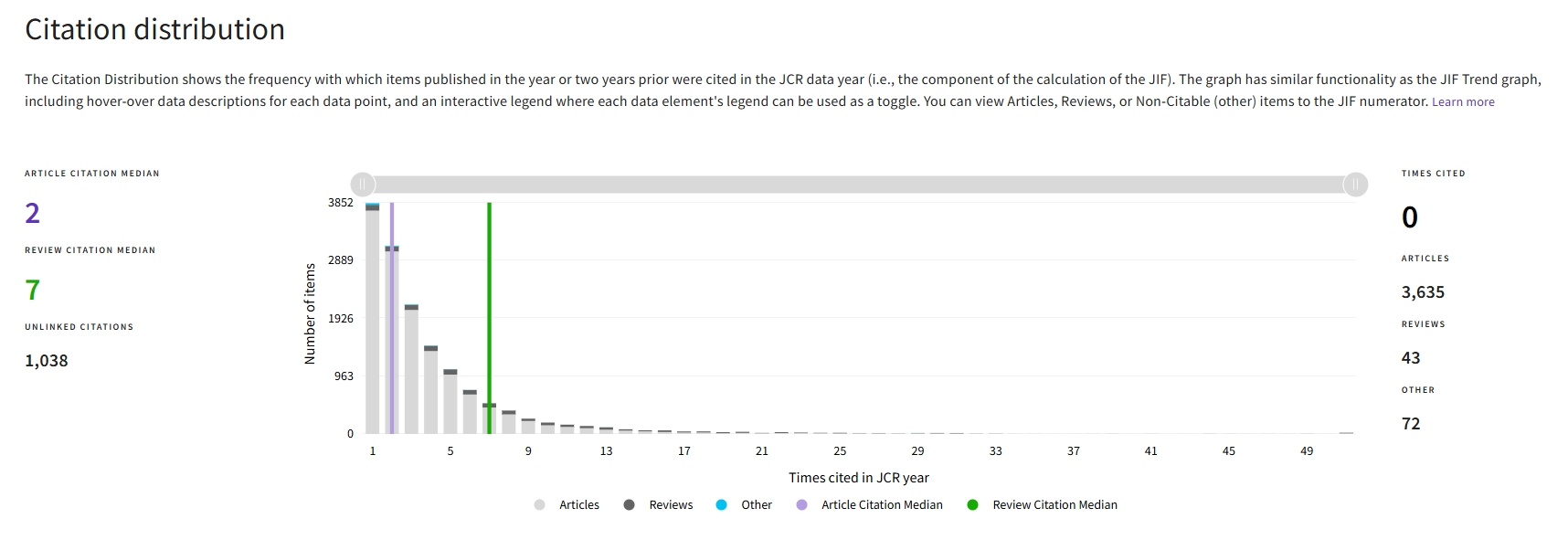 得辅学术 文章配图