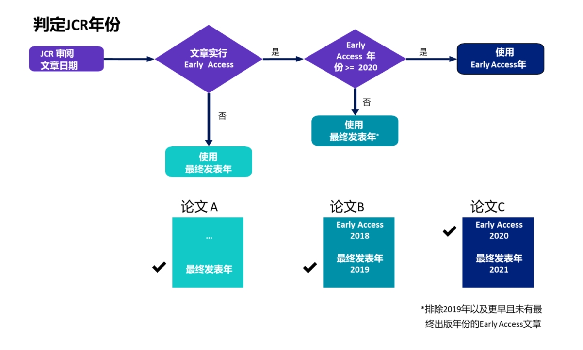 得辅学术 文章配图