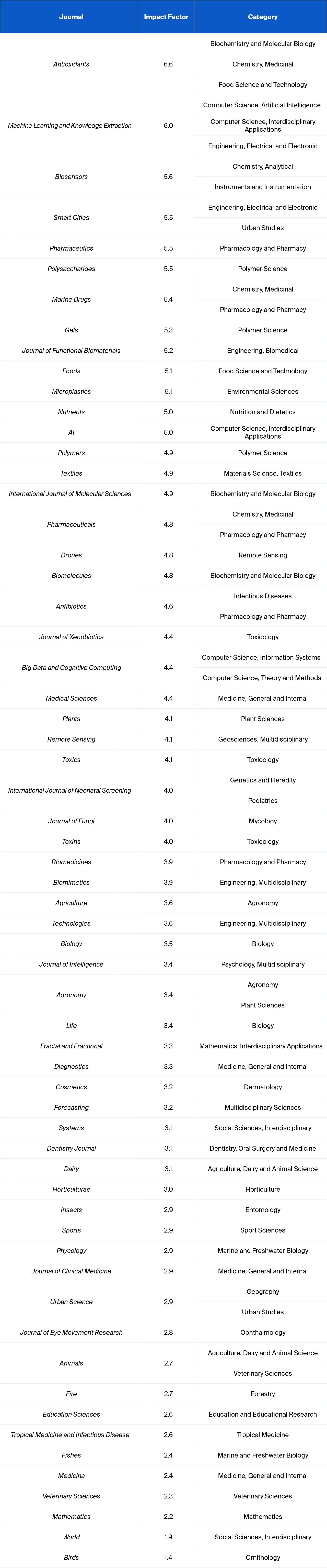 得辅学术 文章配图