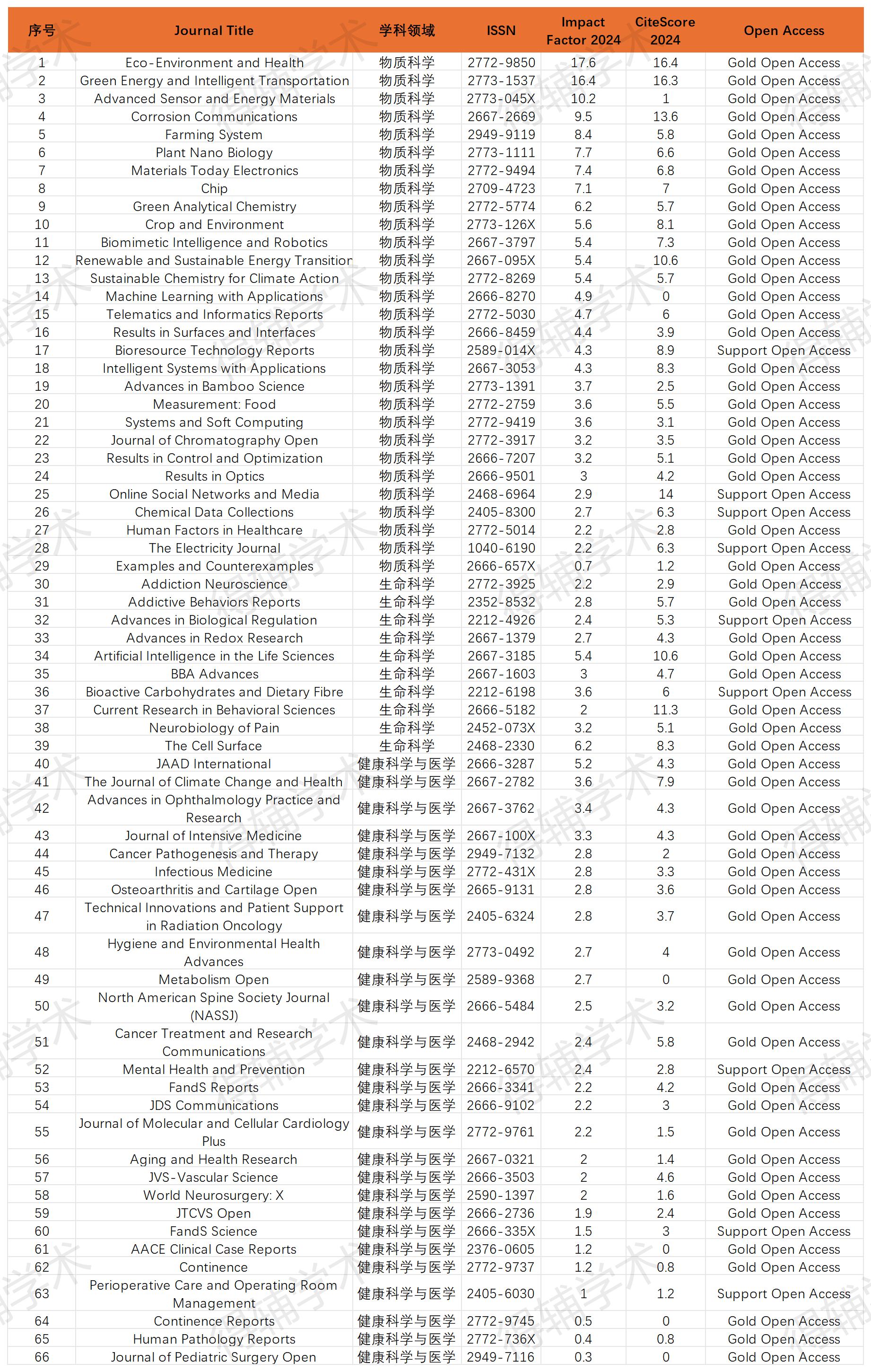 得辅学术 文章配图