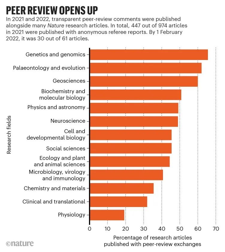 得辅学术 文章配图