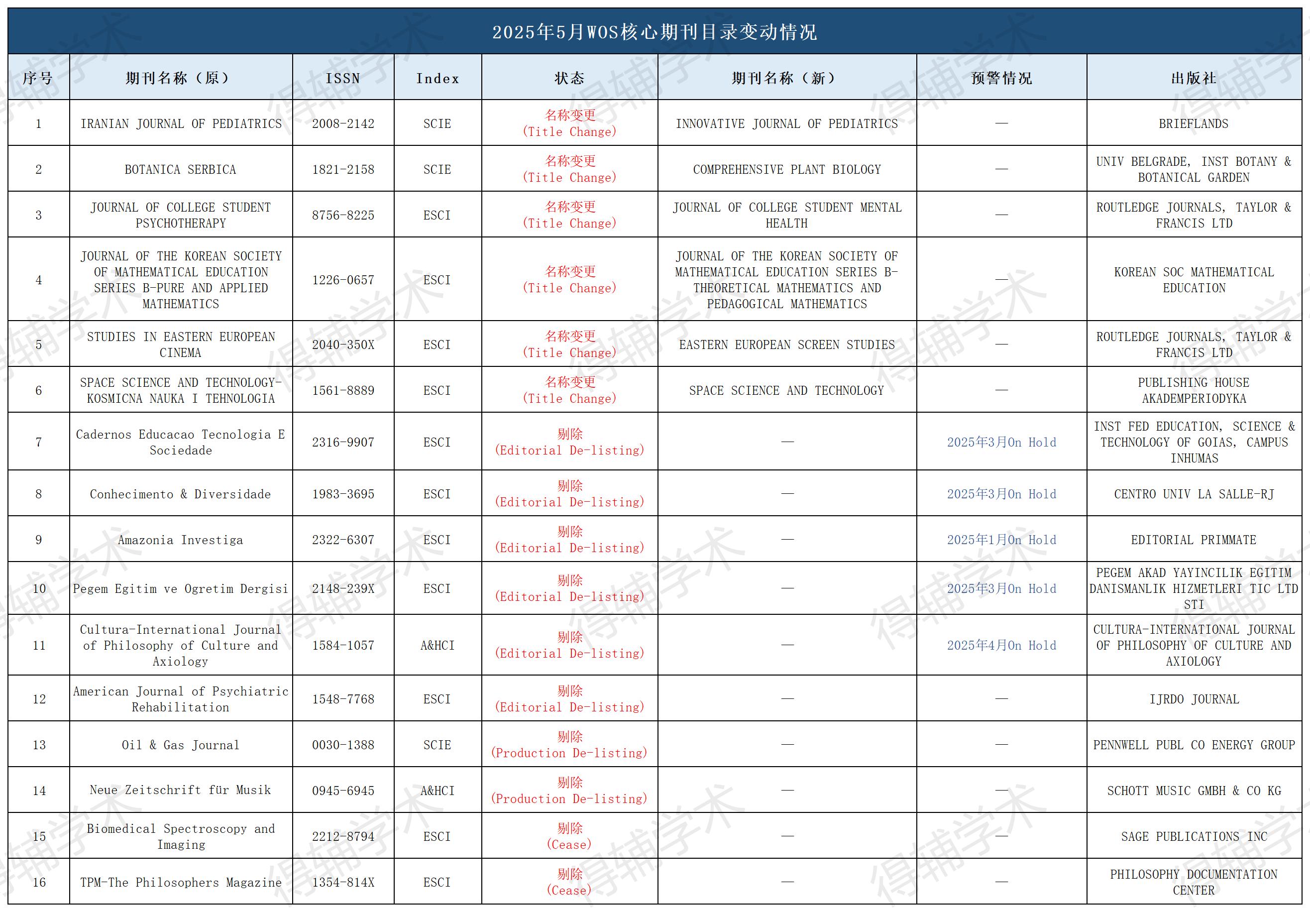 得辅学术 文章配图