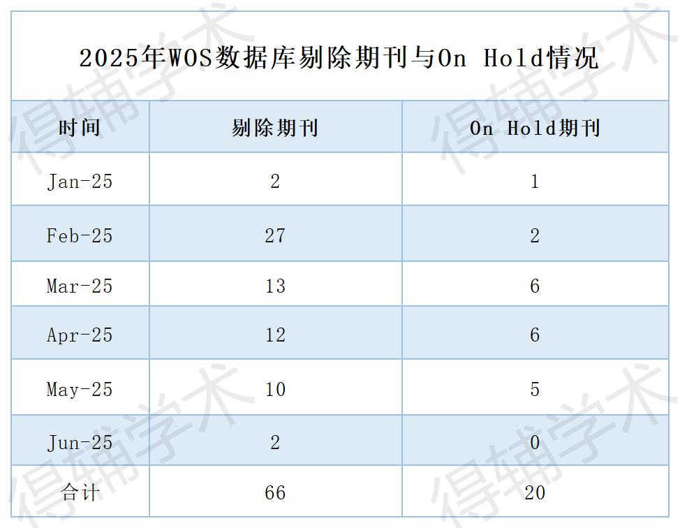 得辅学术 文章配图