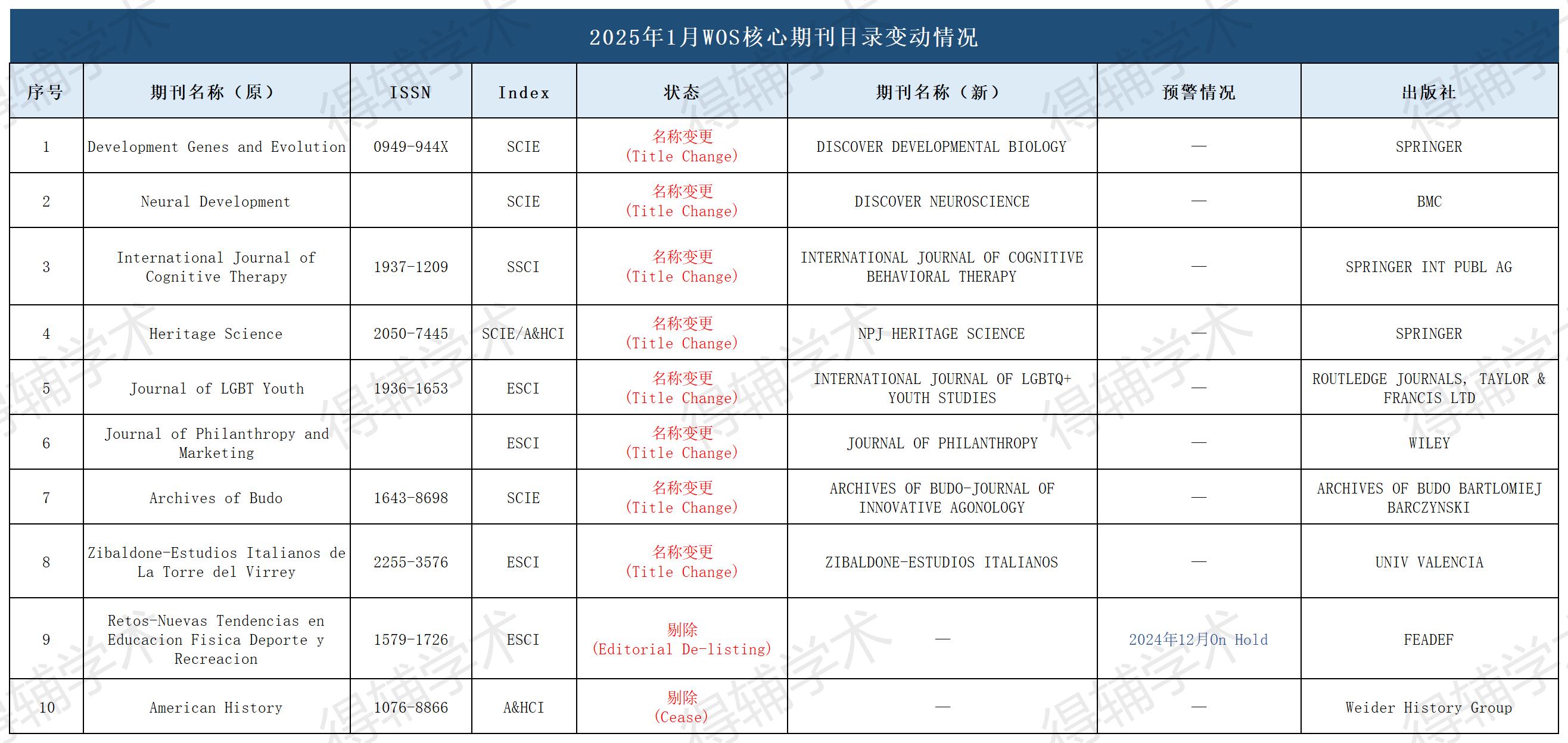得辅学术 文章配图