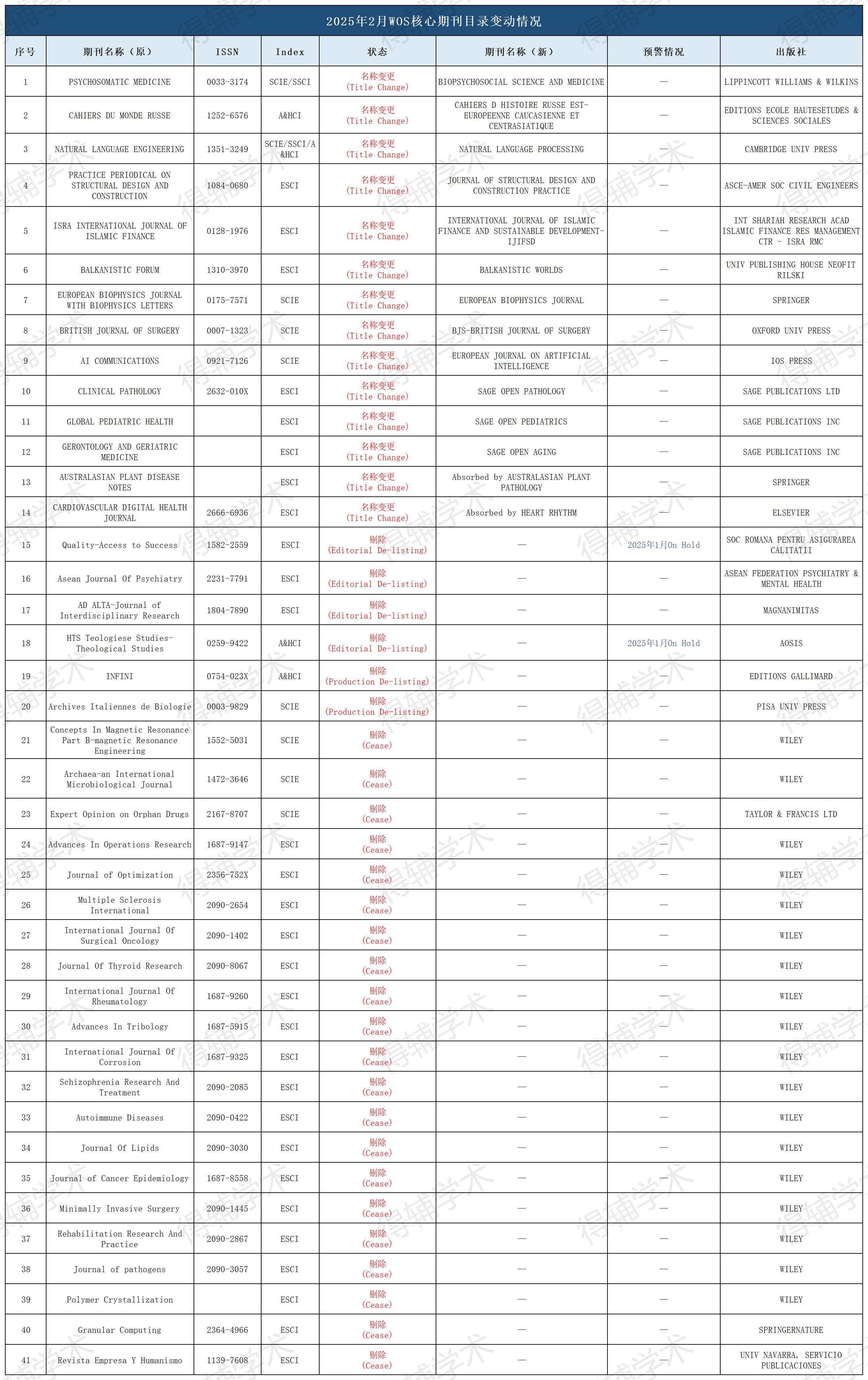 得辅学术 文章配图