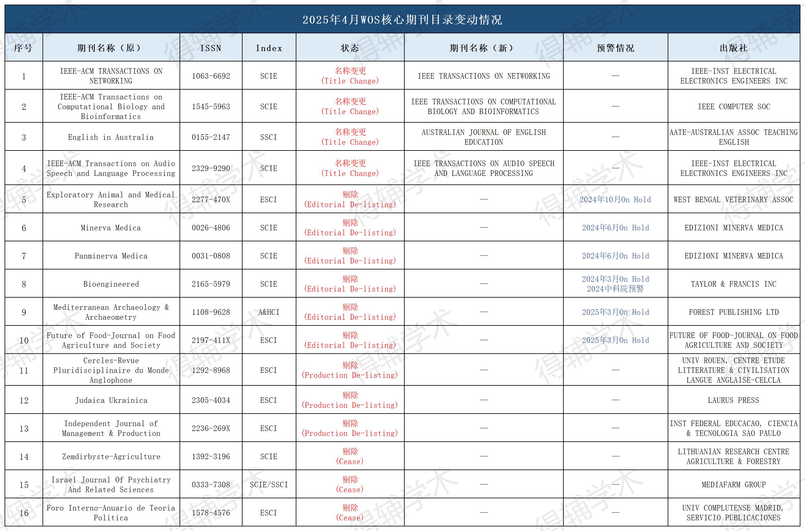 得辅学术 文章配图