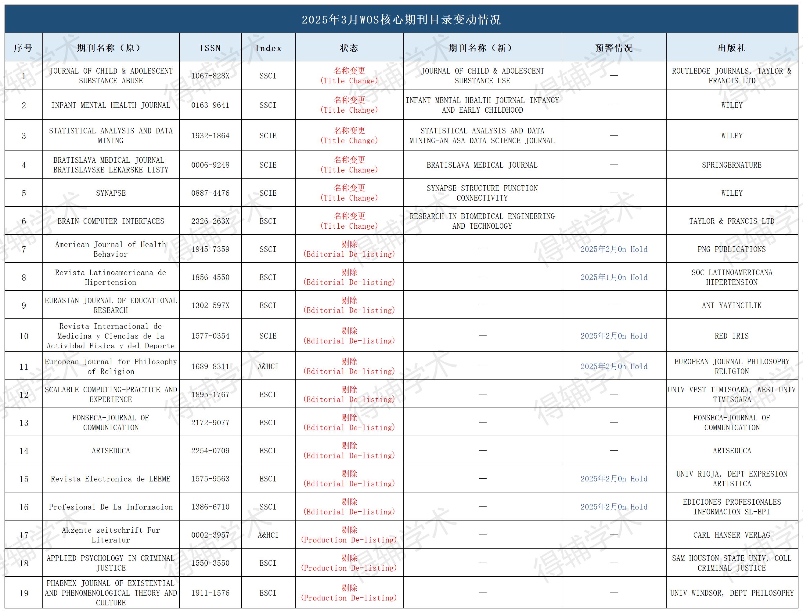 得辅学术 文章配图
