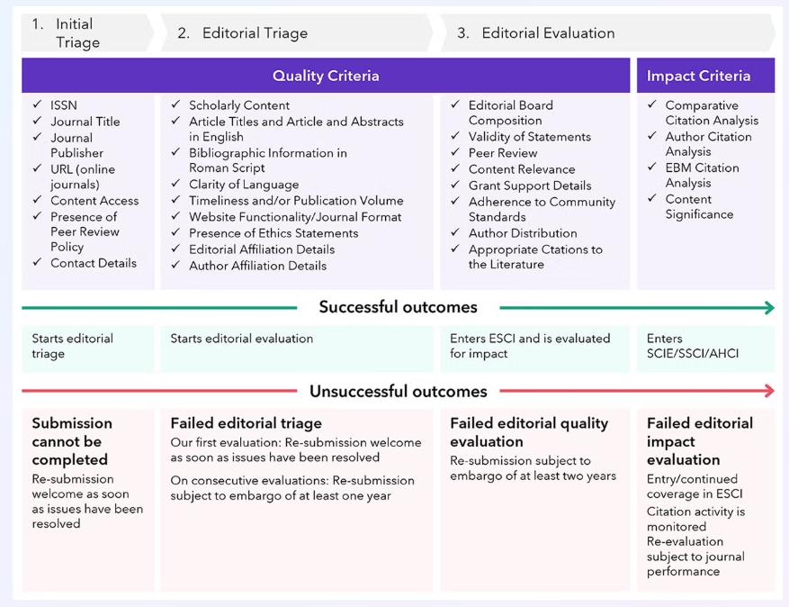 得辅学术 文章配图